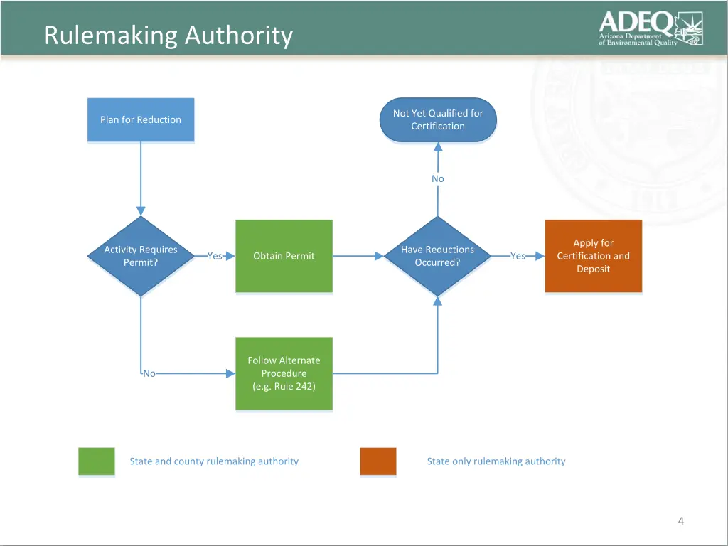rulemaking authority