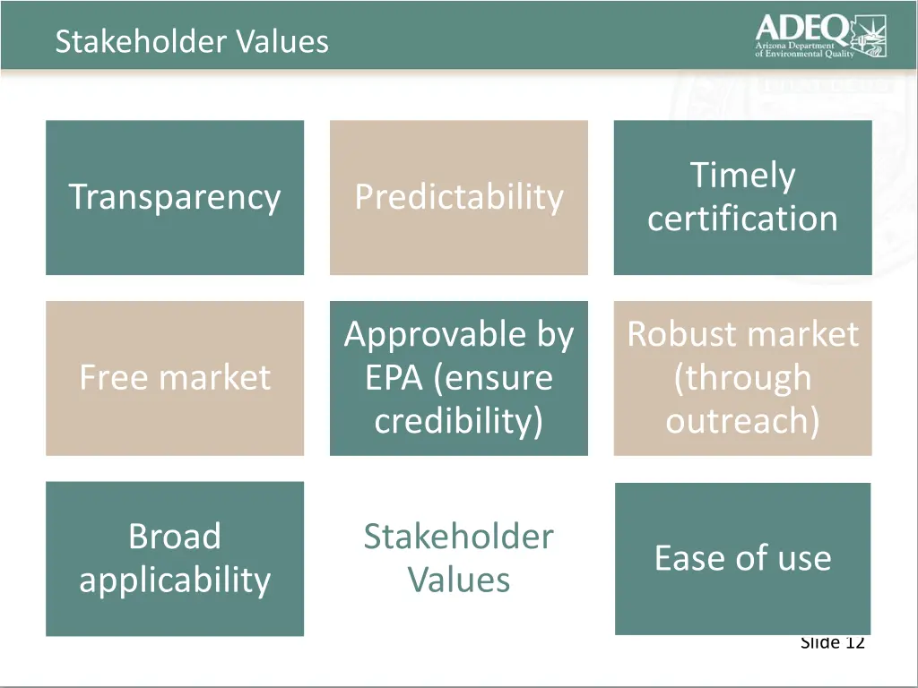 stakeholder values
