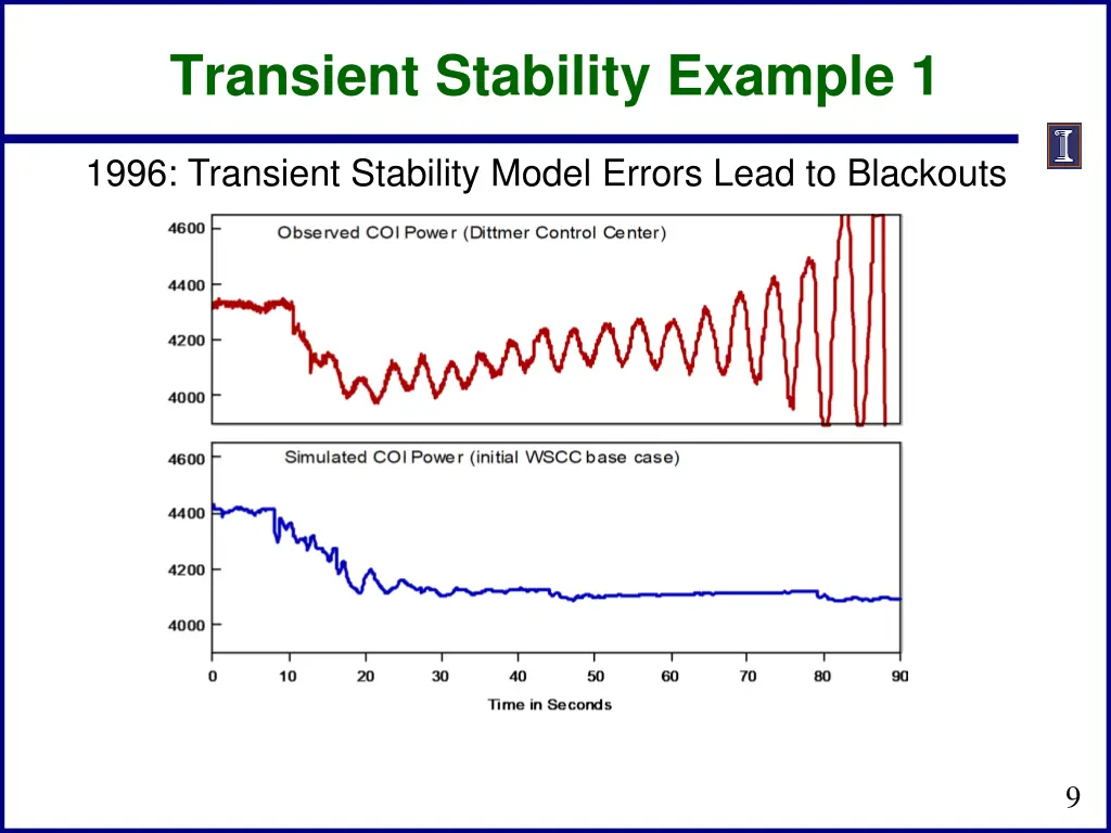 transient stability example 1