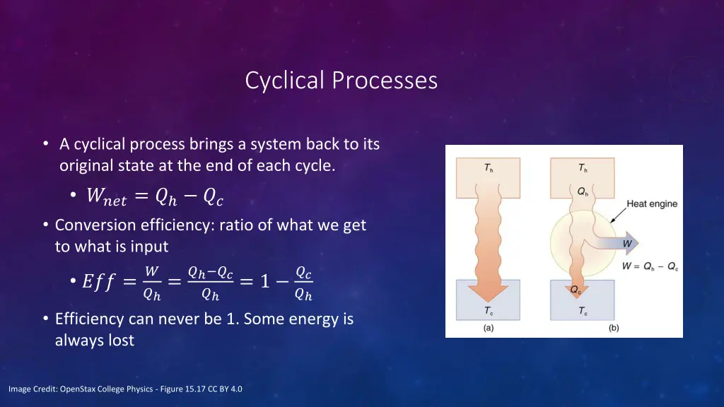 cyclical processes
