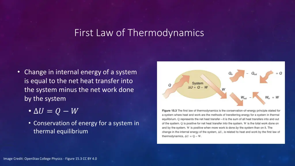 first law of thermodynamics