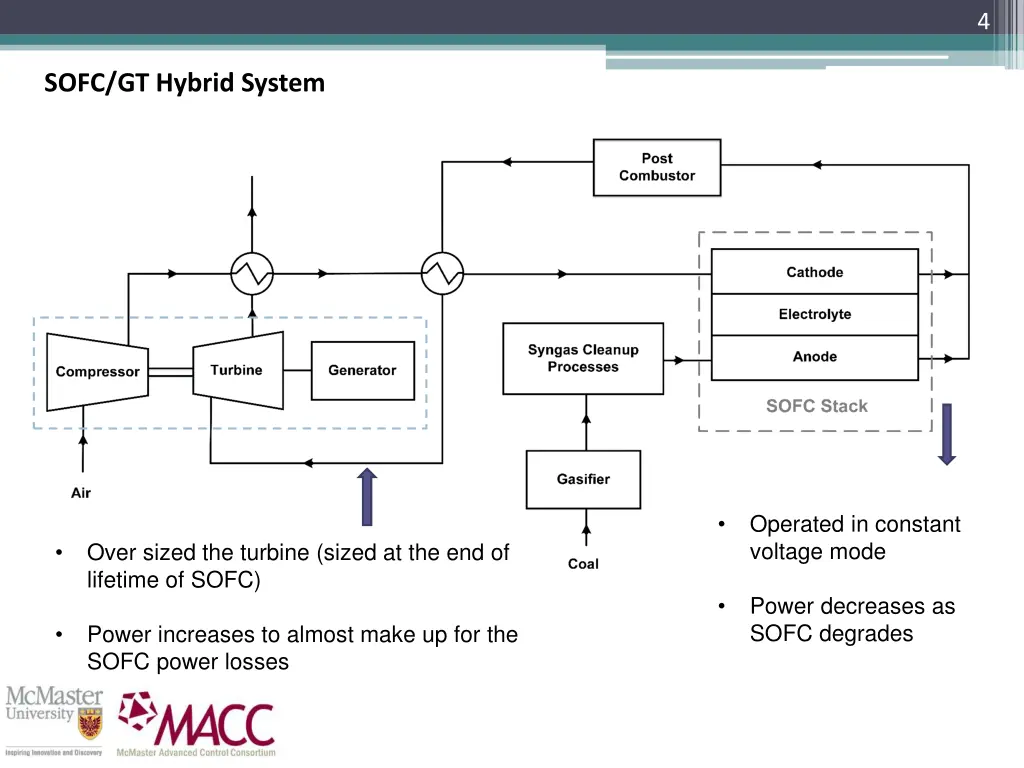 slide4