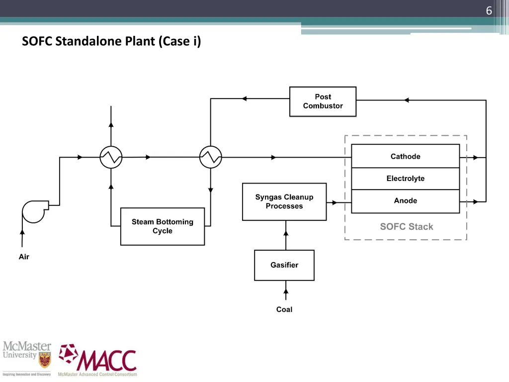slide6