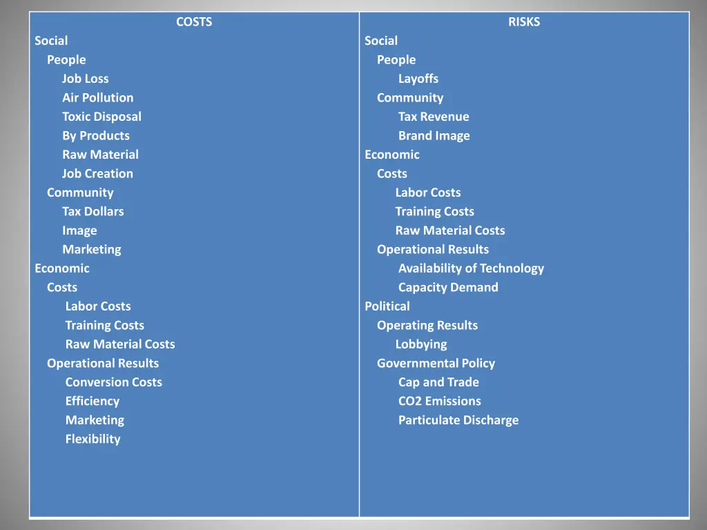 costs