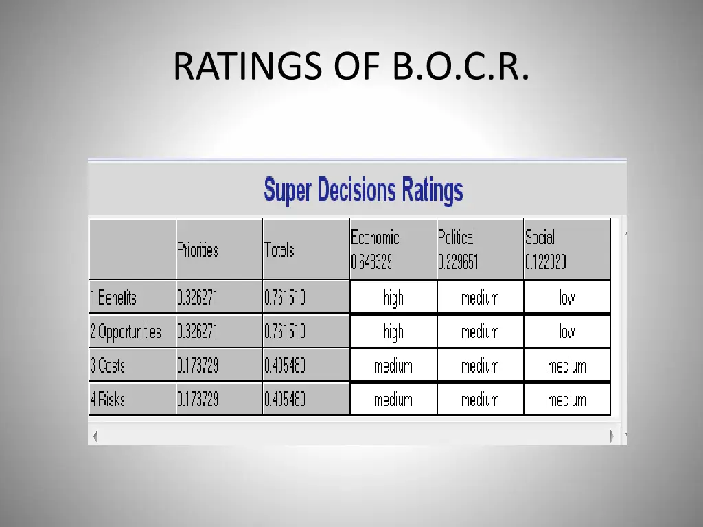 ratings of b o c r