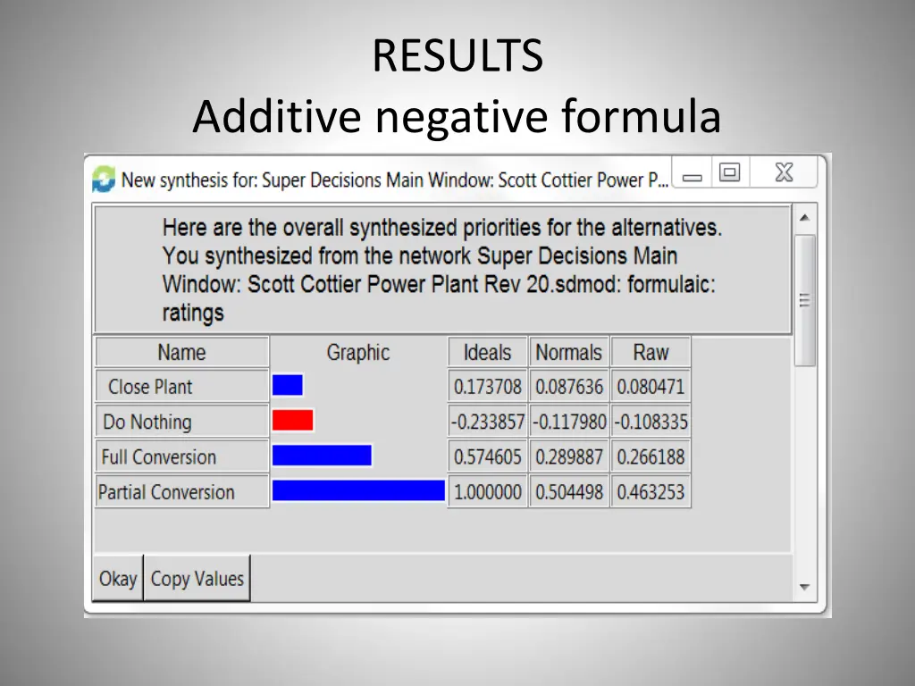 results