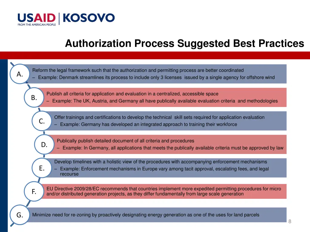 authorization process suggested best practices