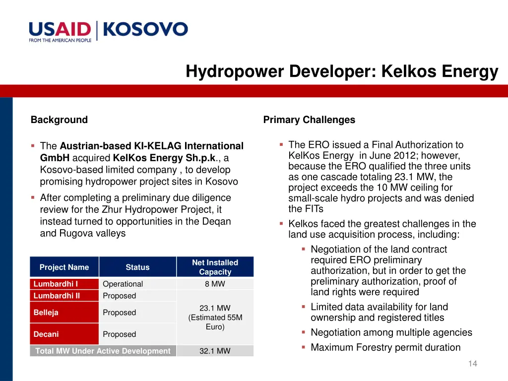 hydropower developer kelkos energy