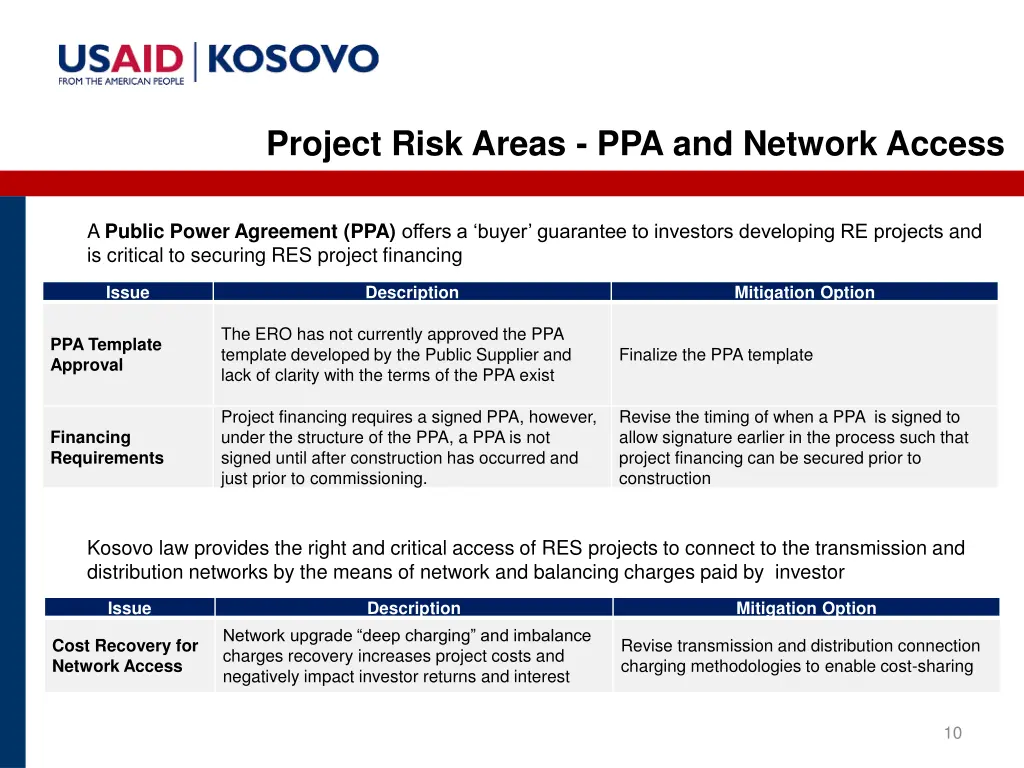 project risk areas ppa and network access