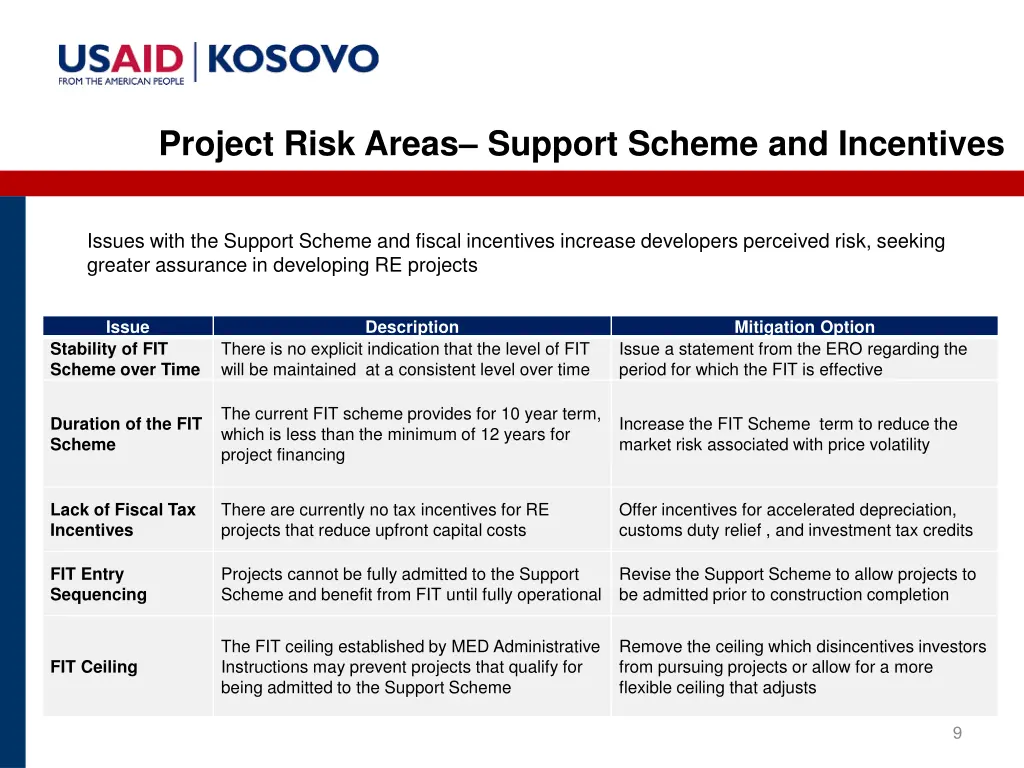 project risk areas support scheme and incentives