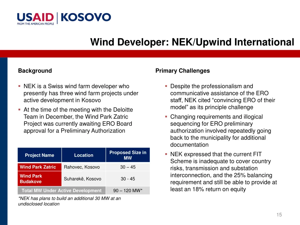 wind developer nek upwind international