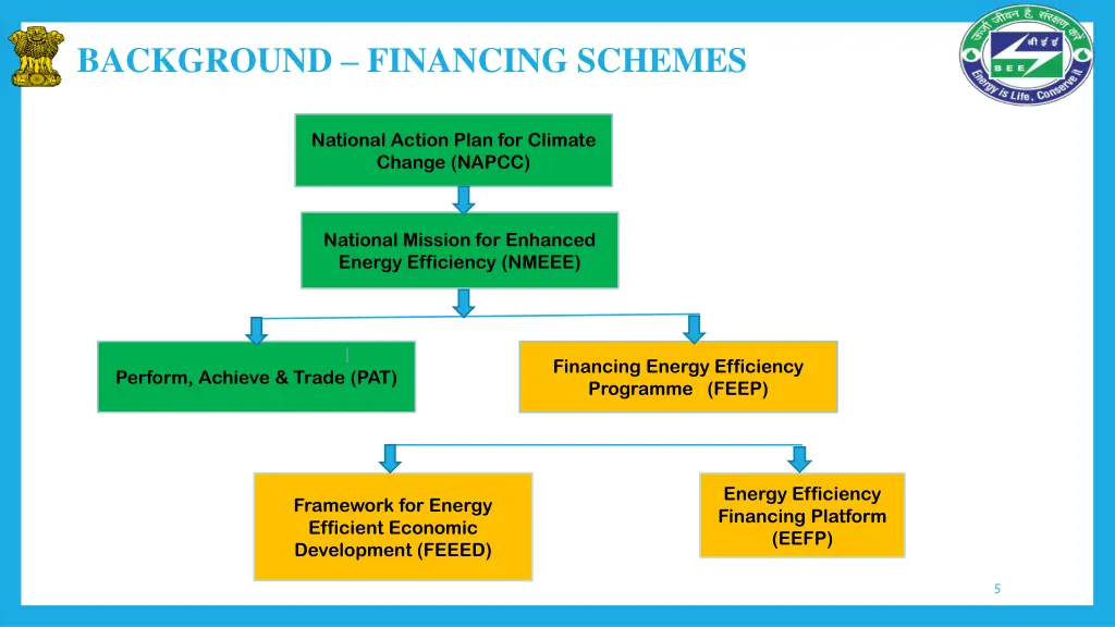 background financing schemes
