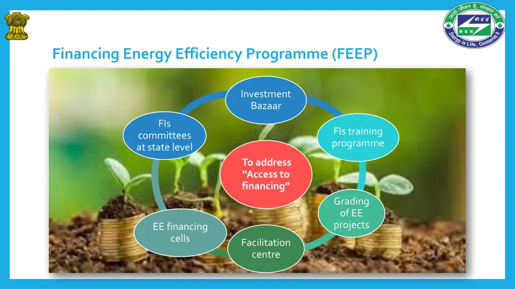 financing energy efficiency programme feep