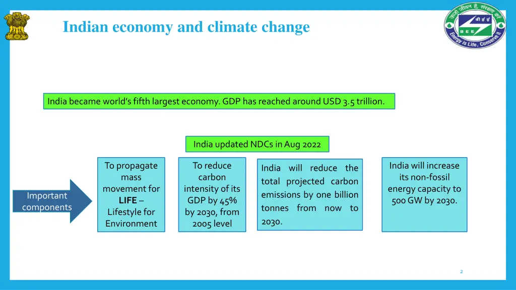 indian economy and climate change