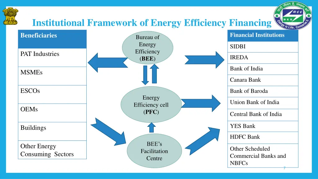 institutional framework of energy efficiency
