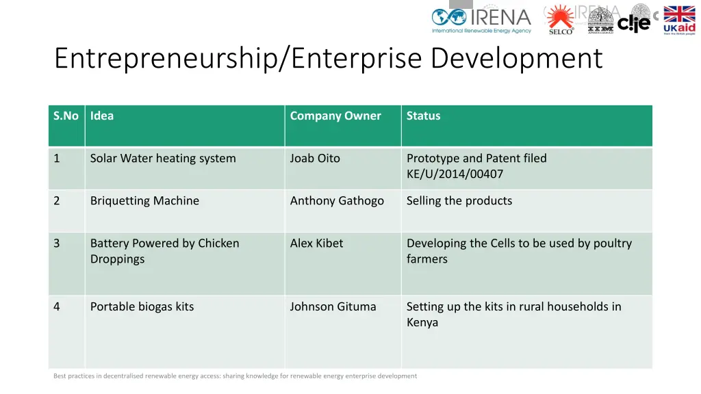 entrepreneurship enterprise development 1