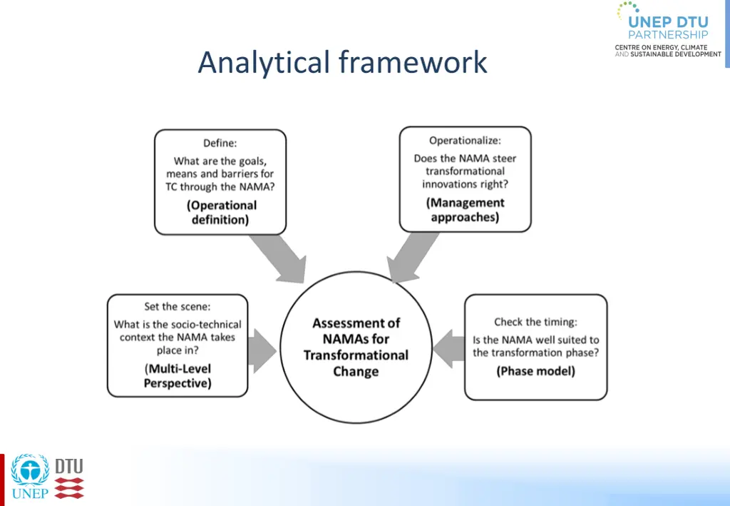 analytical framework