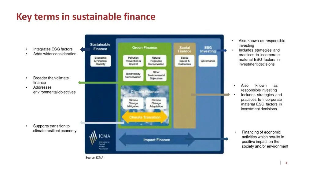 key terms in sustainable finance