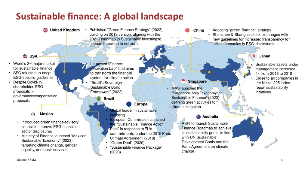 sustainable finance a global landscape
