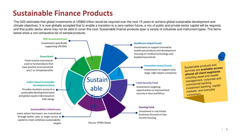 sustainable finance products