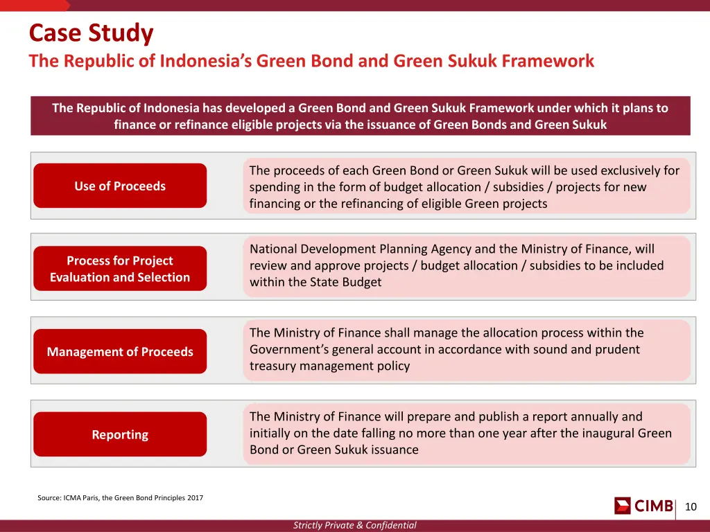 case study the republic of indonesia s green bond