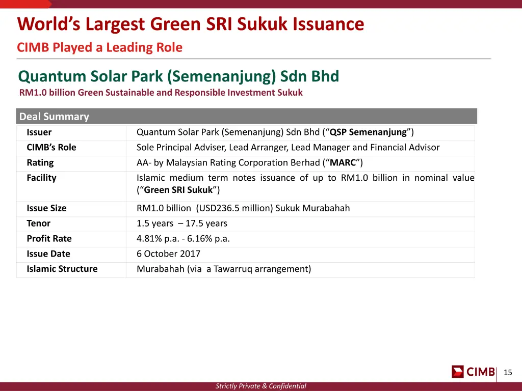 world s largest green sri sukuk issuance cimb