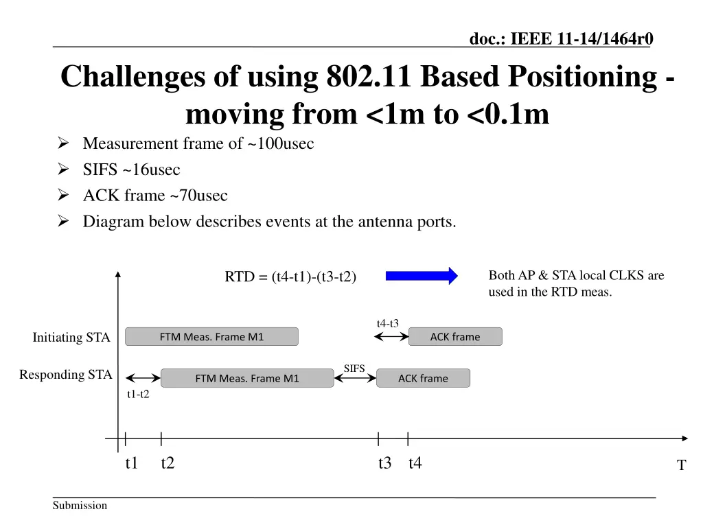 doc ieee 11 14 1464r0 1