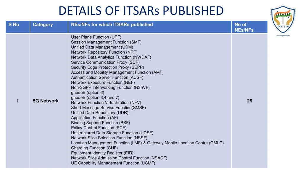 details of itsars published