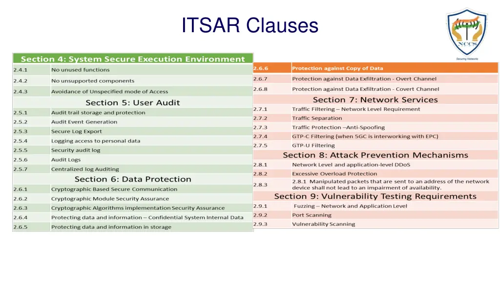 itsar clauses 1