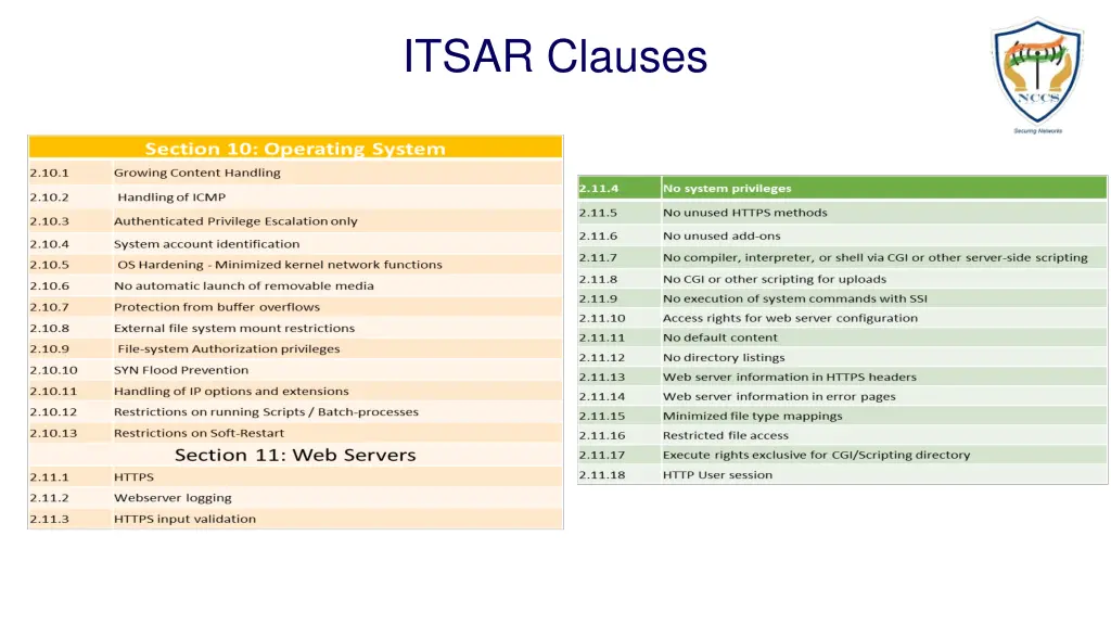 itsar clauses 2