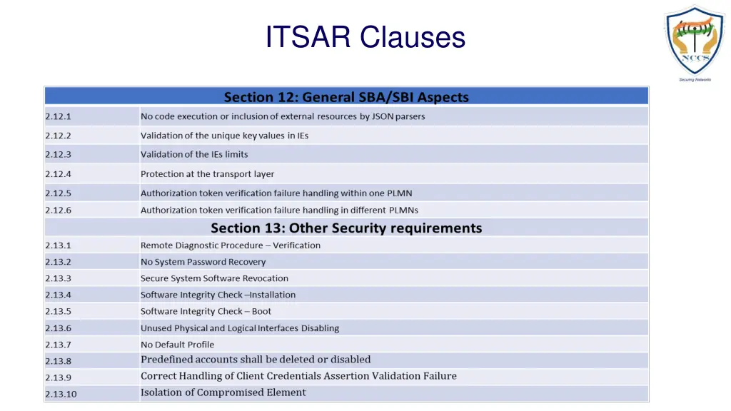 itsar clauses 3