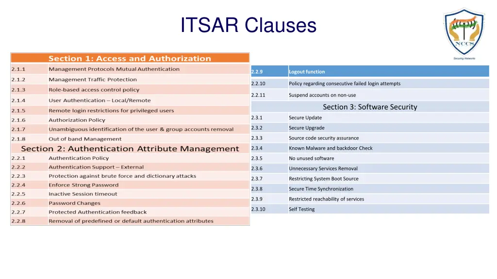 itsar clauses