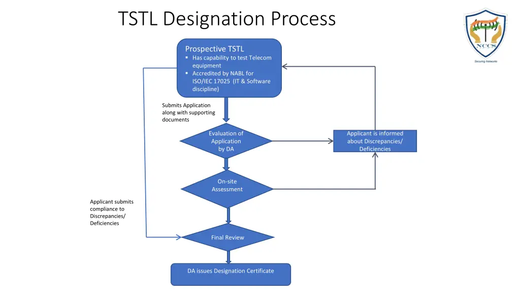 tstl designation process