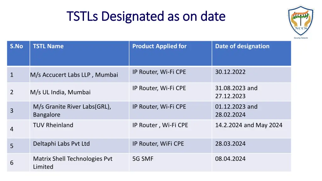 tstls tstls designated as on date designated