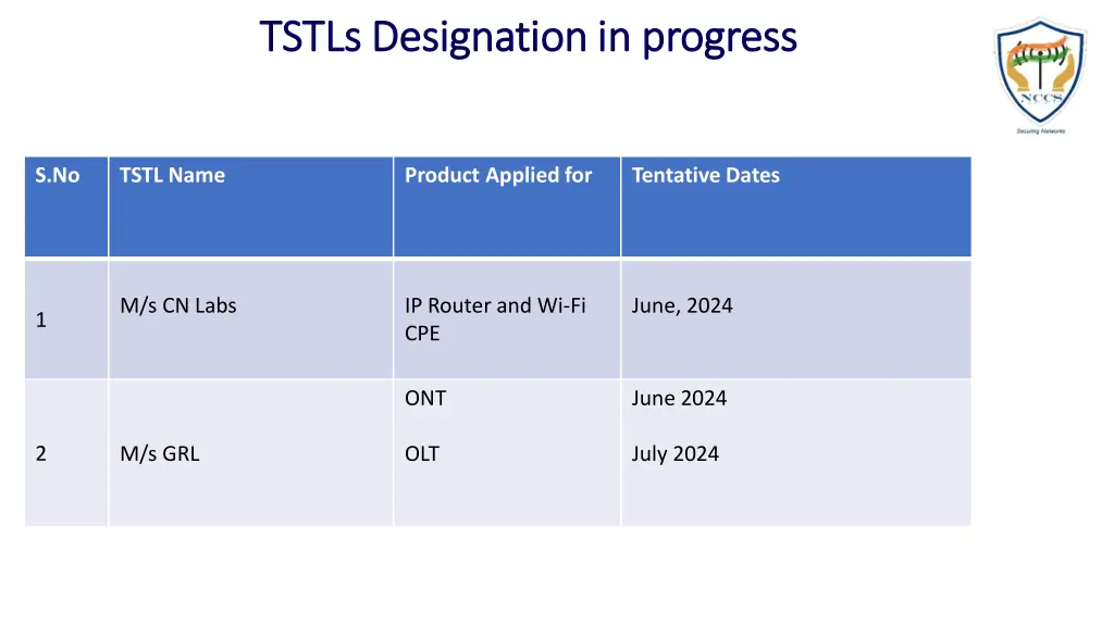 tstls tstls designation in progress designation