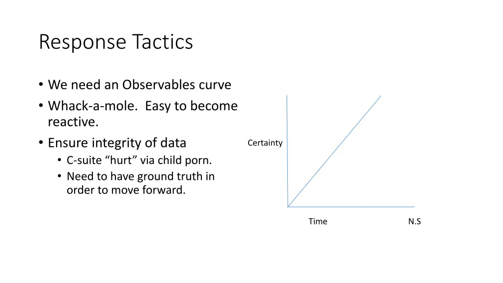 response tactics