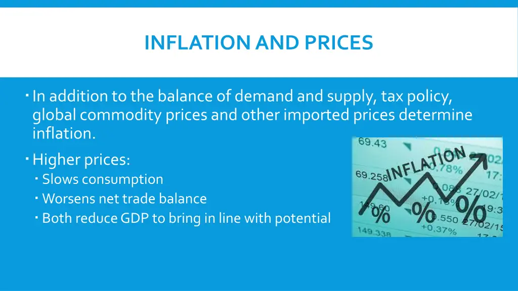 inflation and prices