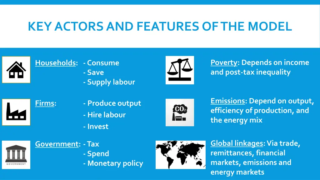 key actors and features of the model