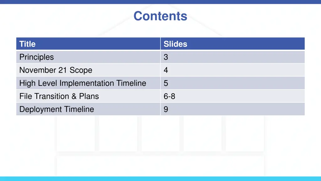 contents
