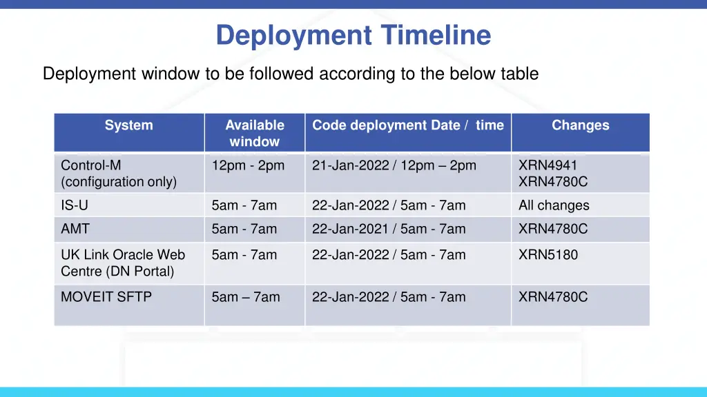 deployment timeline
