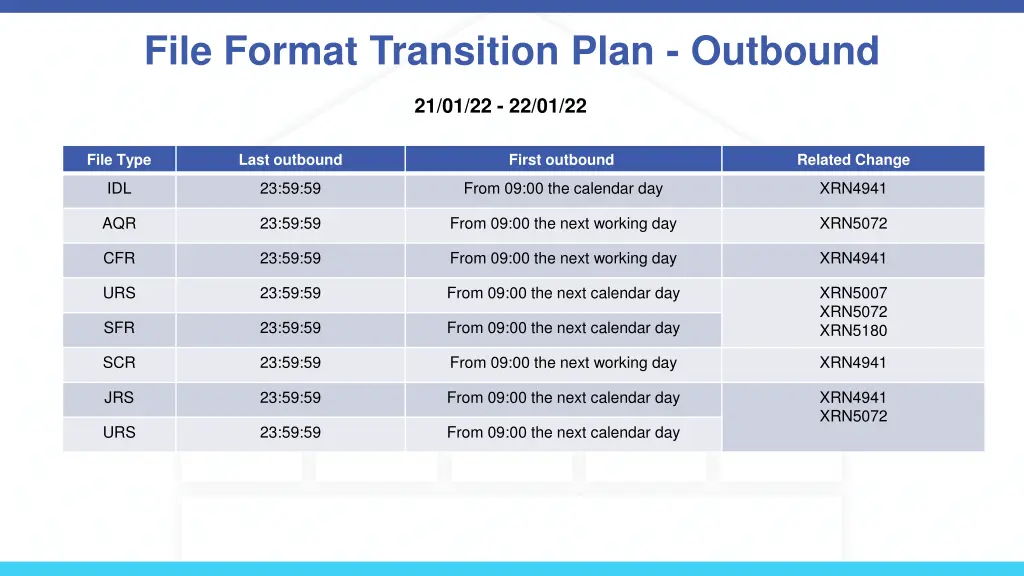 file format transition plan outbound