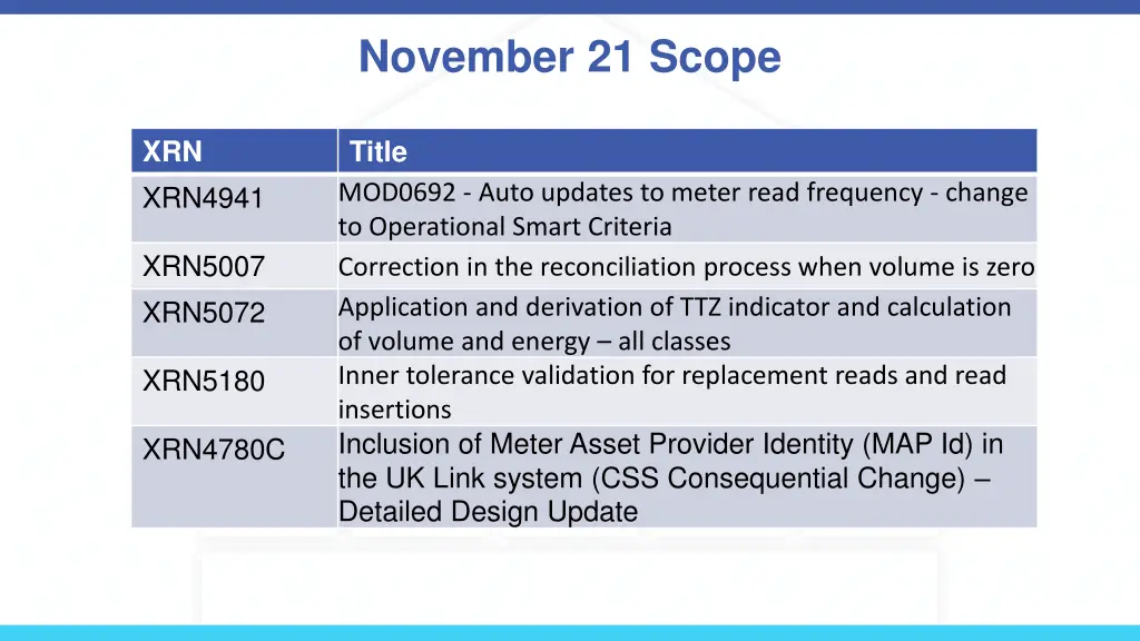 november 21 scope