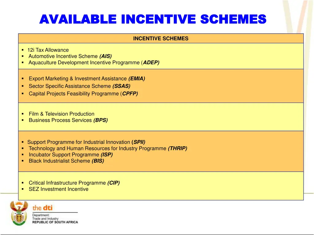 available incentive schemes available incentive
