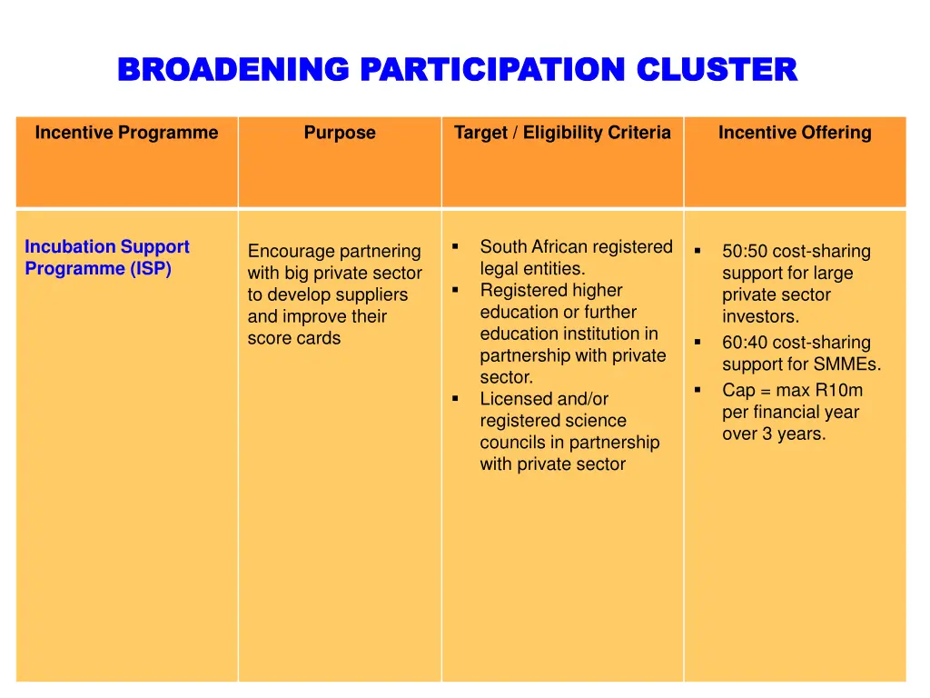 broadening participation cluster broadening 1