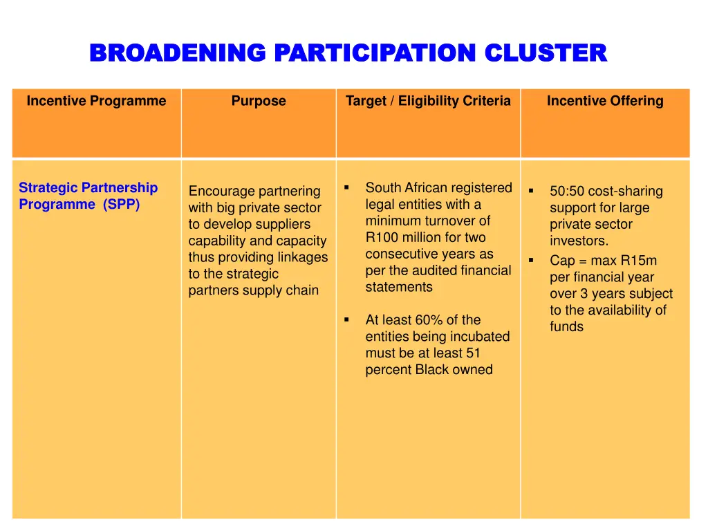 broadening participation cluster broadening 2