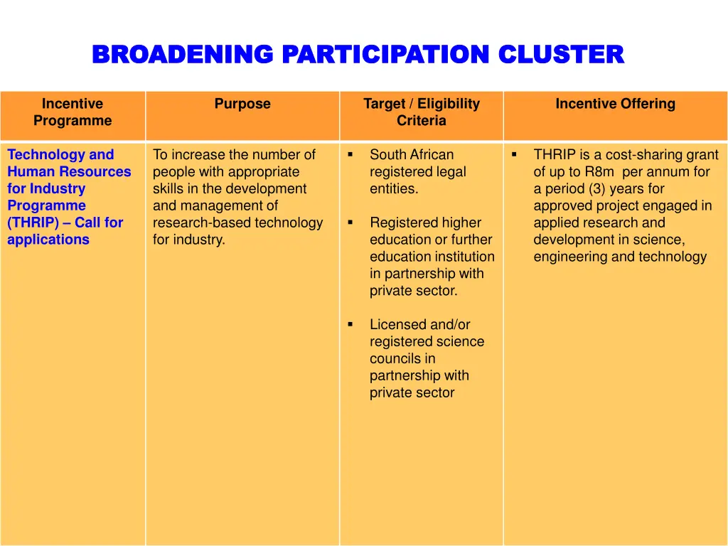 broadening participation cluster broadening 3