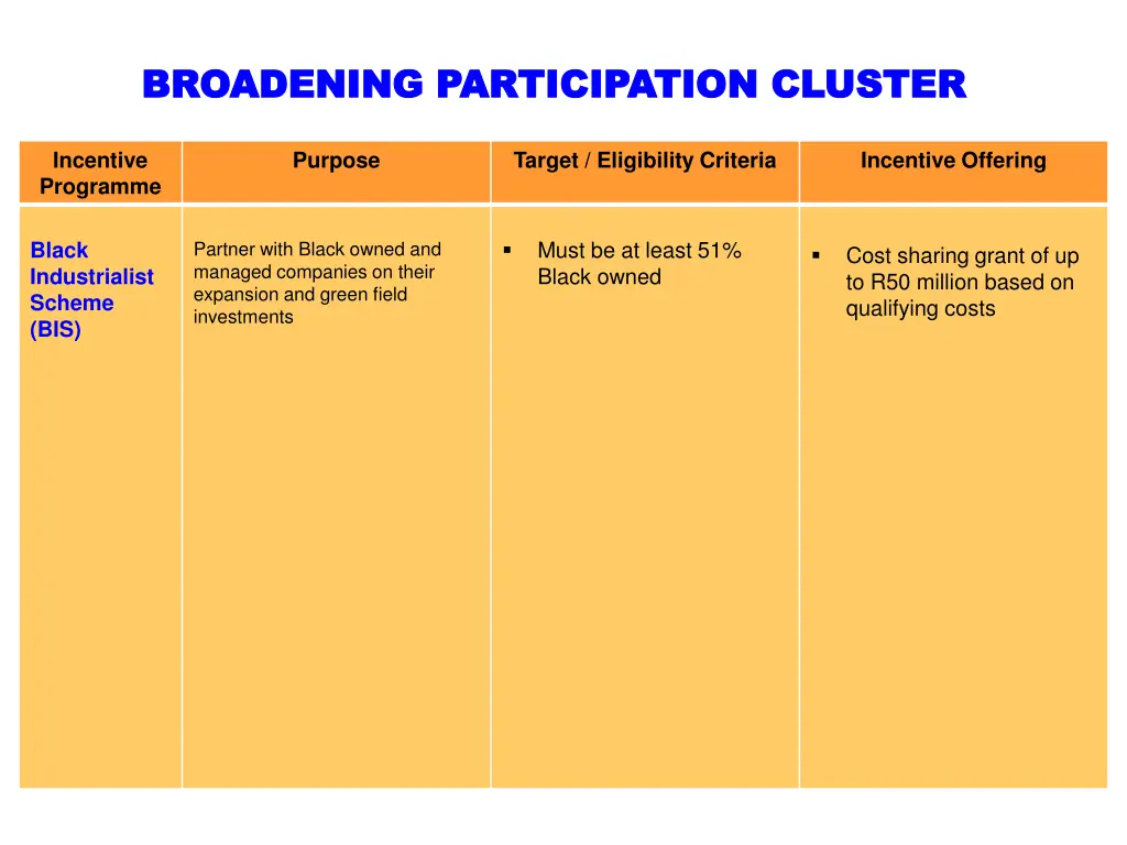 broadening participation cluster broadening