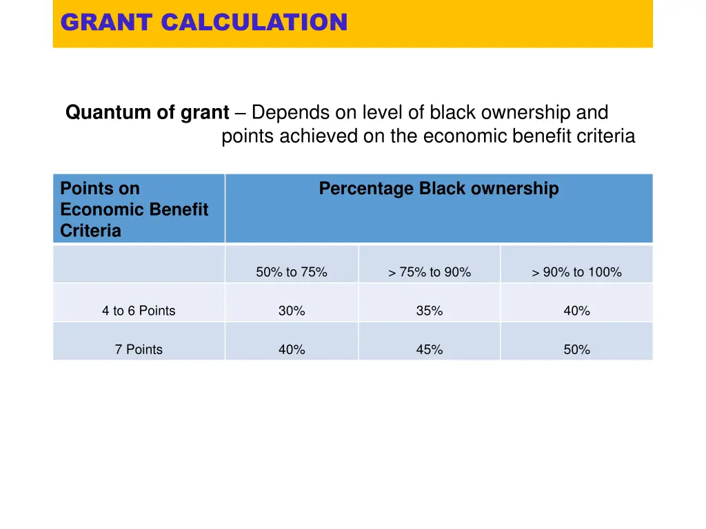 grant calculation