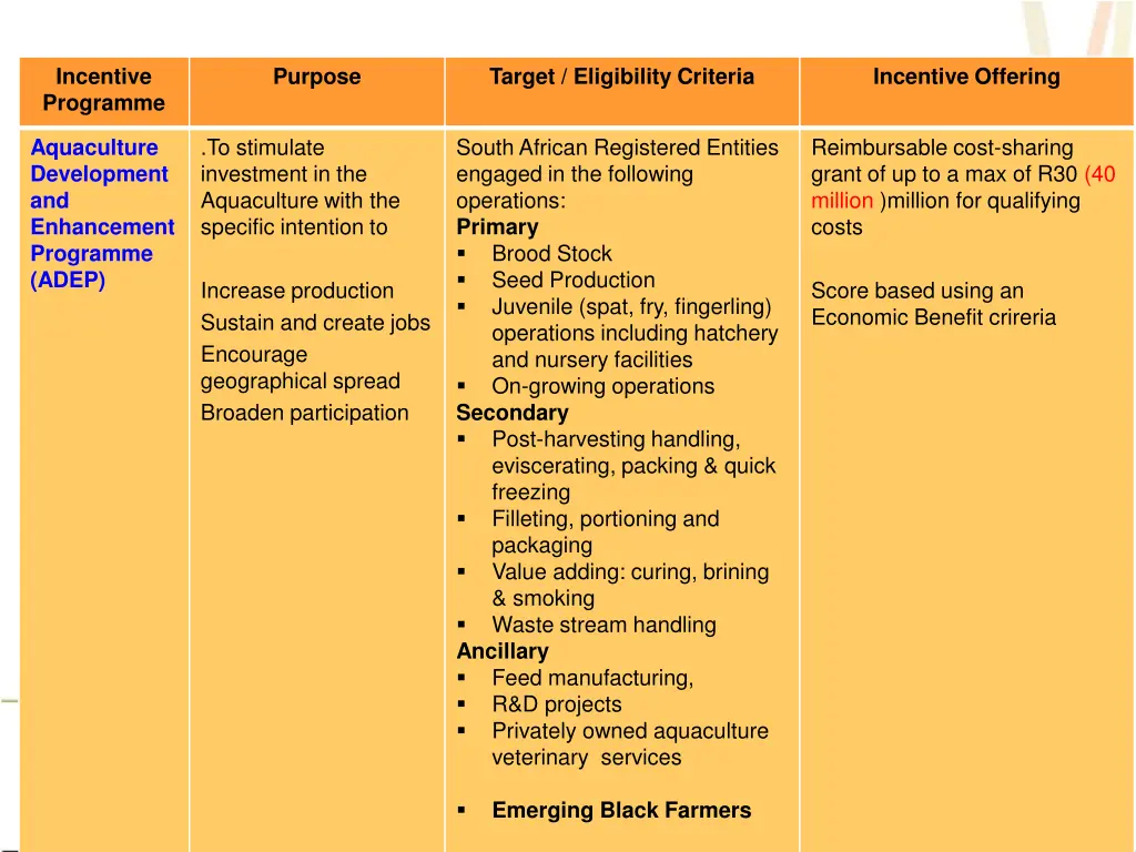 incentive programme