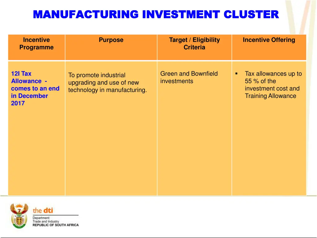 manufacturing investment cluster manufacturing